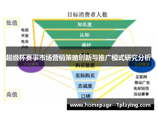 超级杯赛事市场营销策略创新与推广模式研究分析