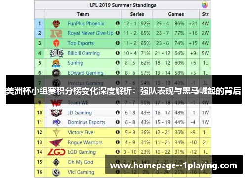 美洲杯小组赛积分榜变化深度解析：强队表现与黑马崛起的背后